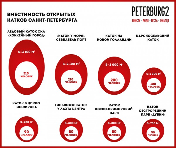 Где покататься на коньках в Петербурге и Ленобласти