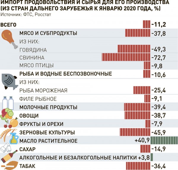  Кого и зачем государство поддерживает продуктами  
