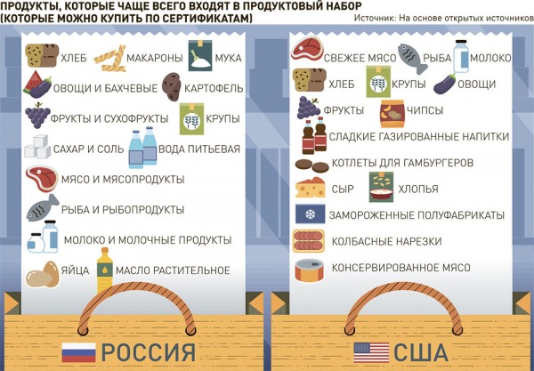  Кого и зачем государство поддерживает продуктами  