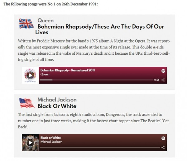 Появился сайт с музыкой, которая была в топе в день вашего рождения