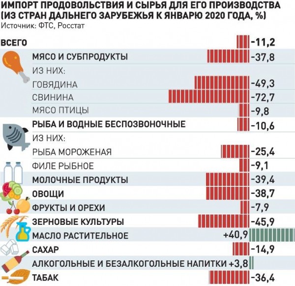  Где можно получить адресную продовольственную помощь  