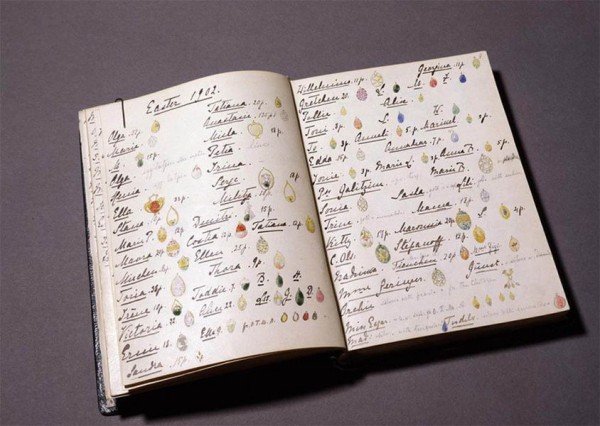 Пасха в дореволюционном Петербурге