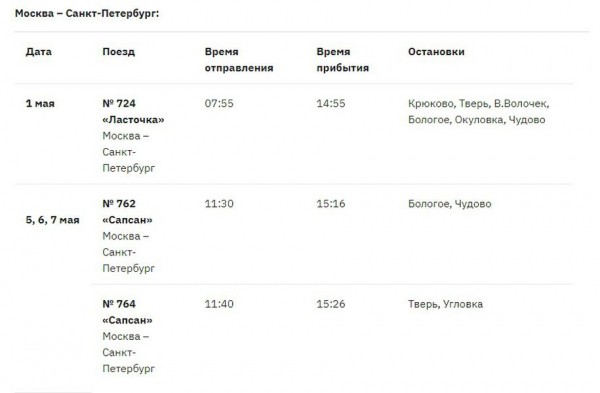 На майских праздниках между Петербургом и Москвой будут ходить дополнительные &laquo;Ласточки&raquo; и &laquo;Сапсаны&raquo;