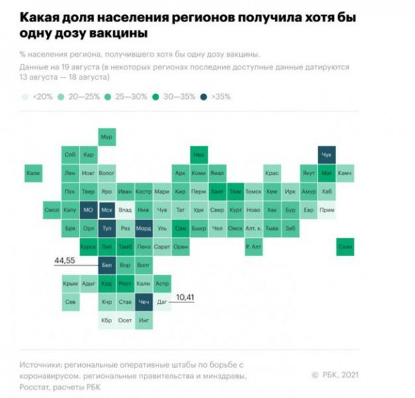 Названы российские регионы с самым большим числом полностью привитых от COVID-19