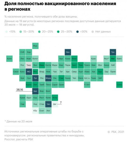 Названы российские регионы с самым большим числом полностью привитых от COVID-19