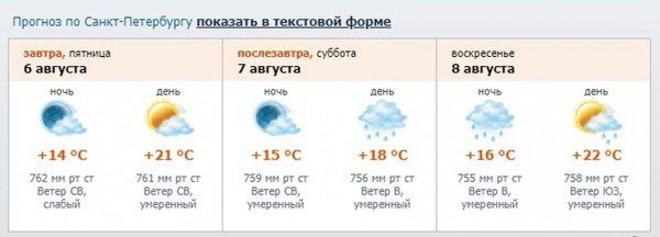 Петербург ждут дождливые выходные