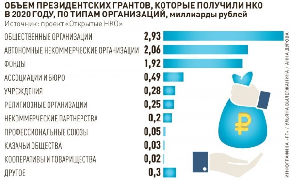  Эксперты рассказали, как будет работать реестр социальных НКО  