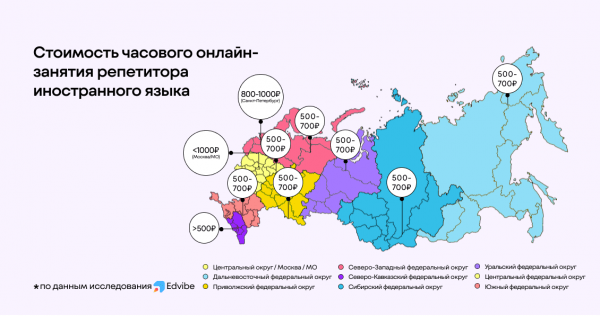  Сколько платят репетиторам иностранных языков жители разных регионов  