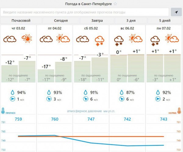 Синоптики предупреждают о похолодании до -17 &deg;С в Петербурге