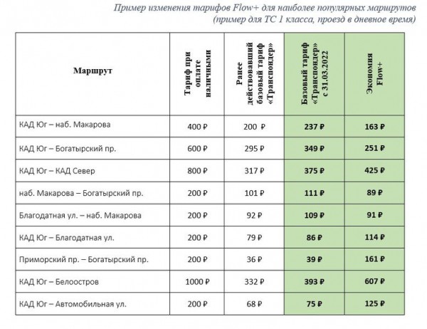 В конце марта подорожает проезд по ЗСД
