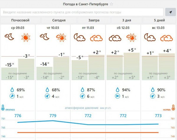 Петербуржцев предупреждают о холодной ночи с морозом до -15 &deg;C