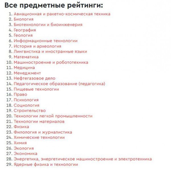 Опубликован рейтинг лучших российских университетов Опубликован рейтинг лучших российских университетов