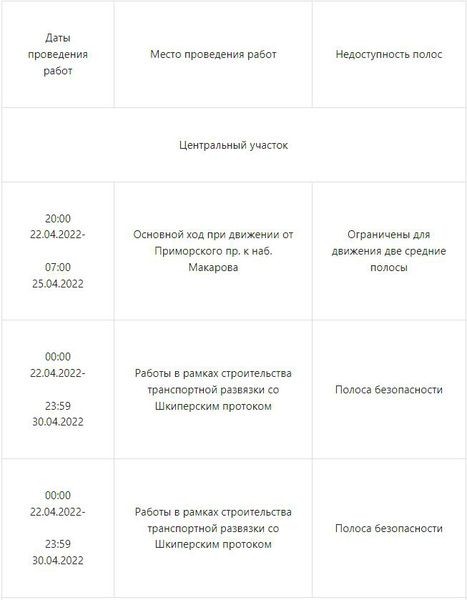 Несколько участков ЗСД перекроют из-за дорожных работ