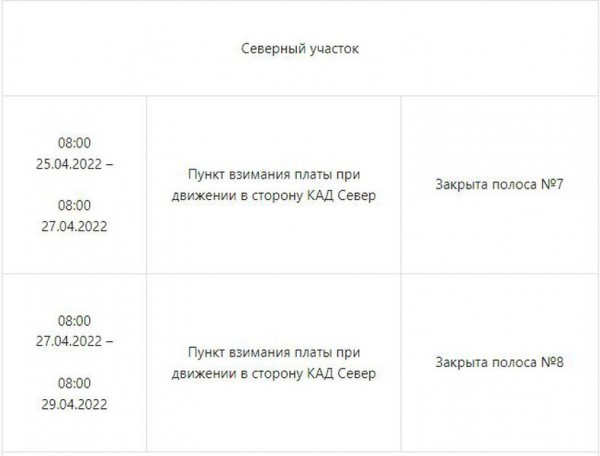 Несколько участков ЗСД перекроют из-за дорожных работ