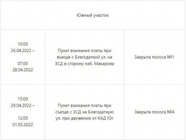 Несколько участков ЗСД перекроют из-за дорожных работ