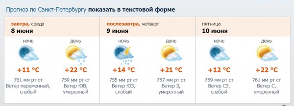 В середине недели Петербург накроют грозы