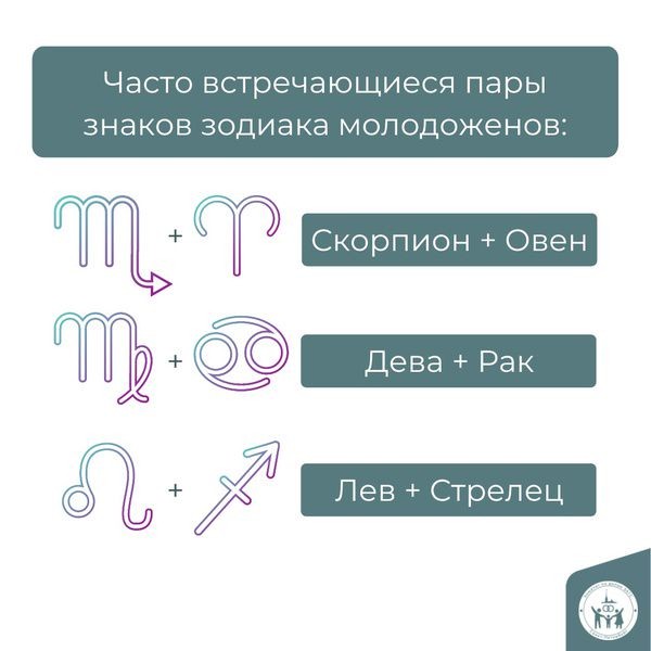 ЗАГСы Петербурга рассказали, какие знаки зодиака чаще всего образуют брачные союзы