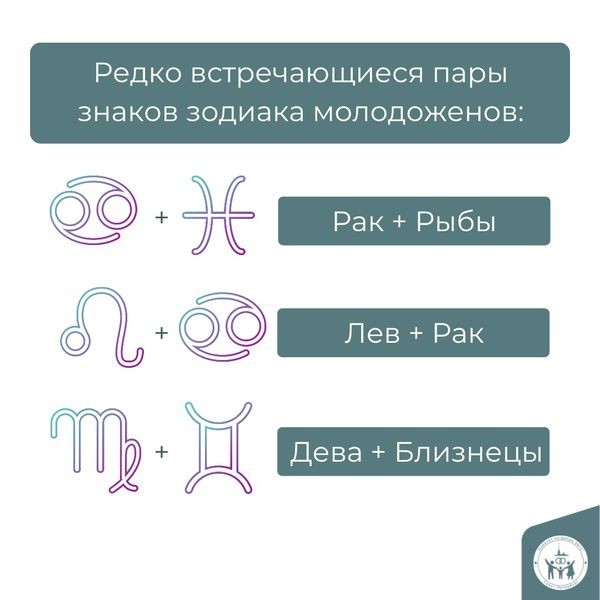 ЗАГСы Петербурга рассказали, какие знаки зодиака чаще всего образуют брачные союзы