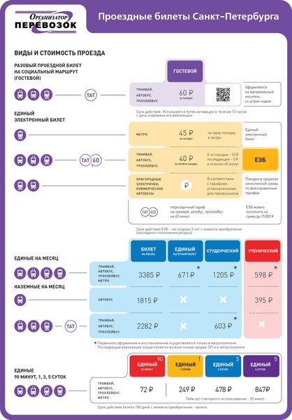 Впервые за пять лет в Петербурге подорожает &laquo;Подорожник&raquo;