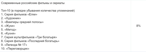 Россияне составили список фильмов для новогодних каникул