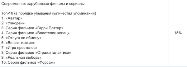 Россияне составили список фильмов для новогодних каникул
