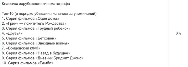 Россияне составили список фильмов для новогодних каникул