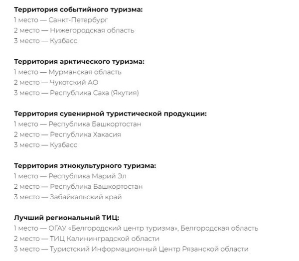 Туристическая премия Russian Travel Awards назвала лауреатов 2023 года