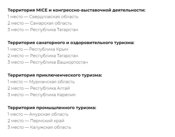 Туристическая премия Russian Travel Awards назвала лауреатов 2023 года