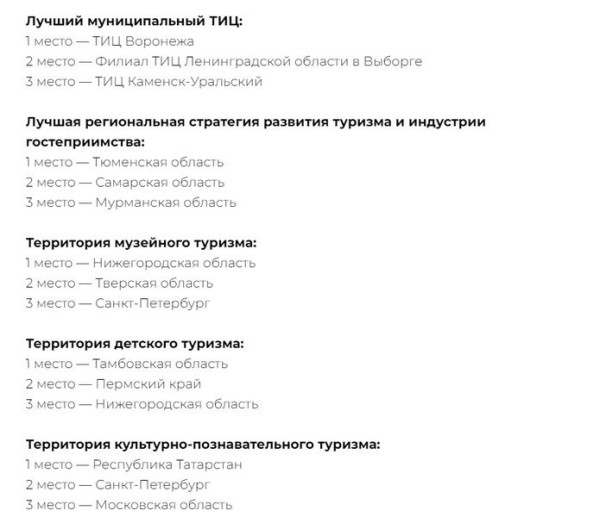 Туристическая премия Russian Travel Awards назвала лауреатов 2023 года