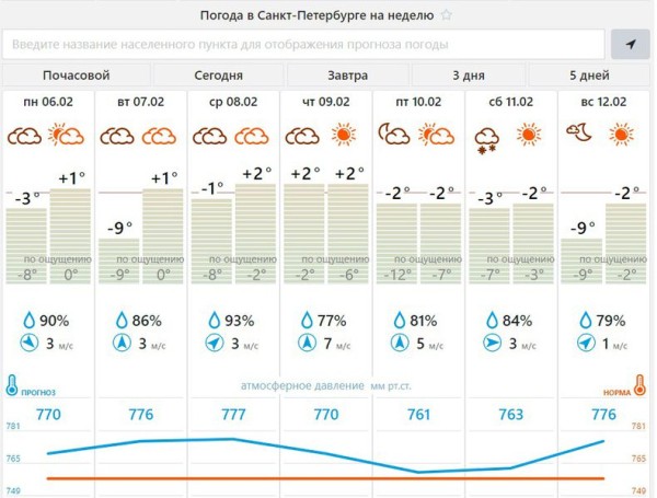 Петербург накроет новая волна тепла Петербург накроет новая волна тепла