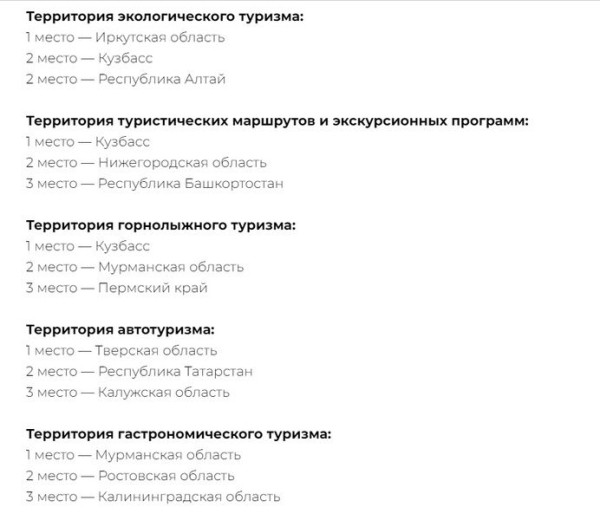 Туристическая премия Russian Travel Awards назвала лауреатов 2023 года