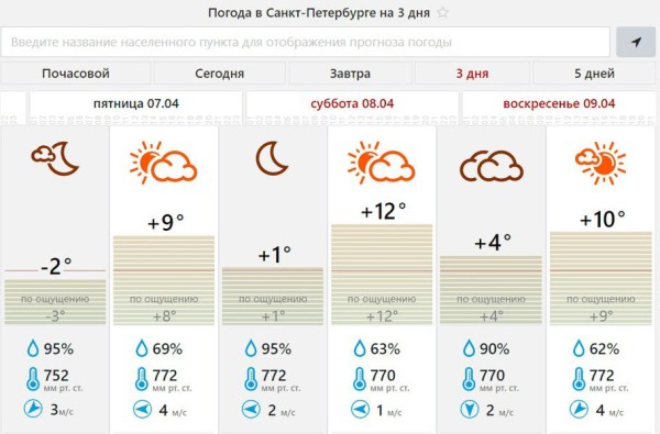 Тихо и солнечно: петербуржцам пообещали шикарные выходные